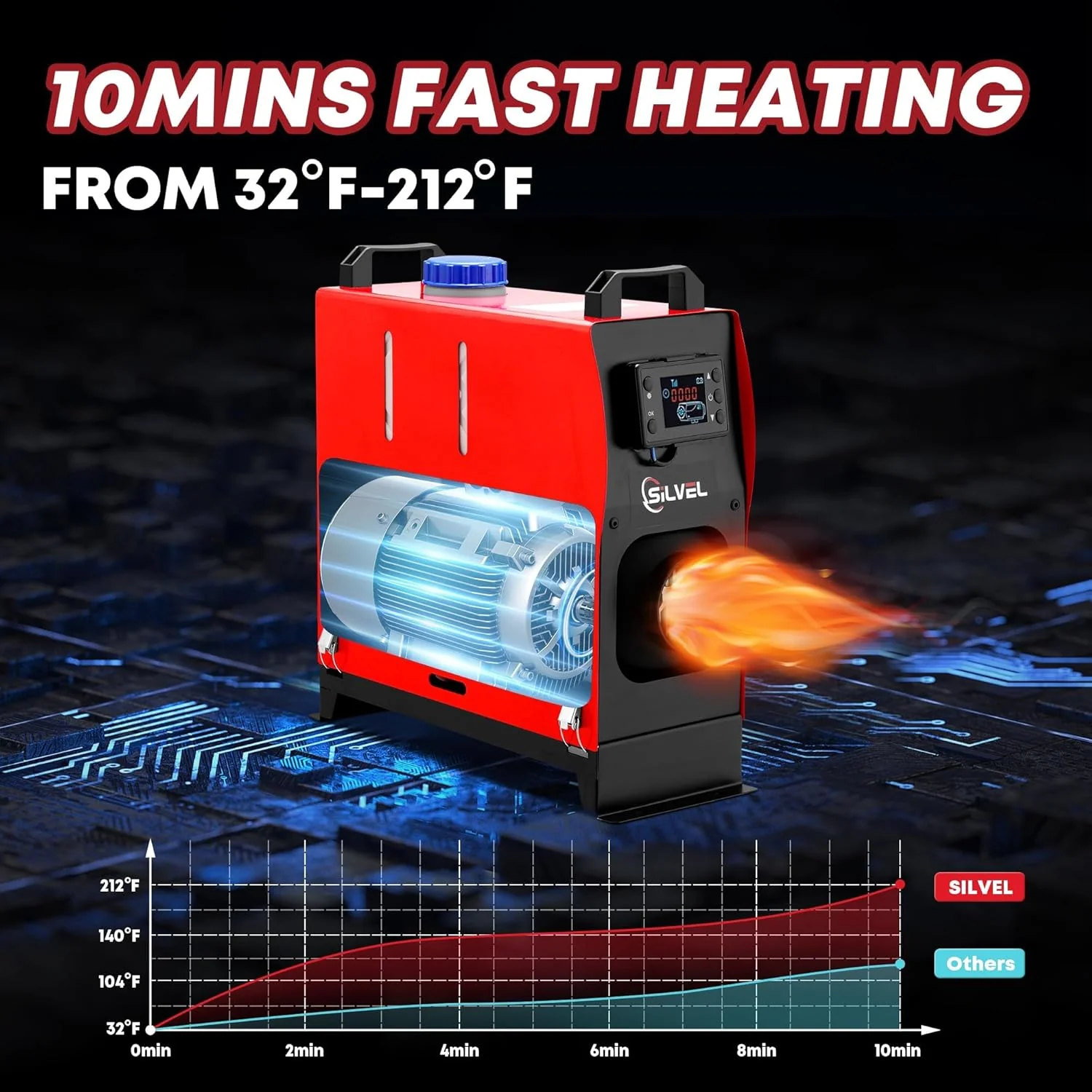SILVEL Red 12V 5L Tank 8KW For Vans RVs Campers Garage Diesel Heater NEW - Image 2