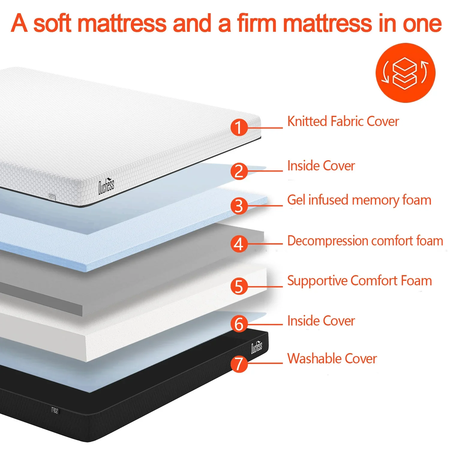 Duchess Mattress Queen Bed Mattresses Cool Gel Memory Foam No Spring NEW - Image 4
