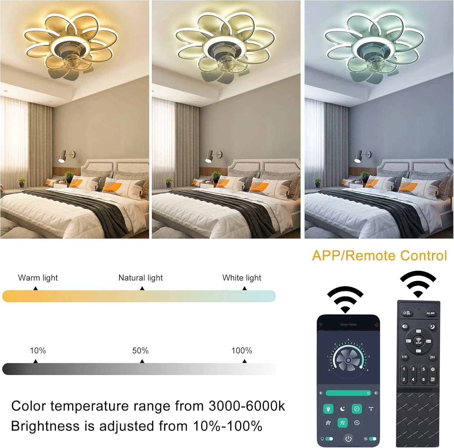 Jaycomey FS5239 White Rotating Ceiling Fan with Lights & Remote NEW - Image 2