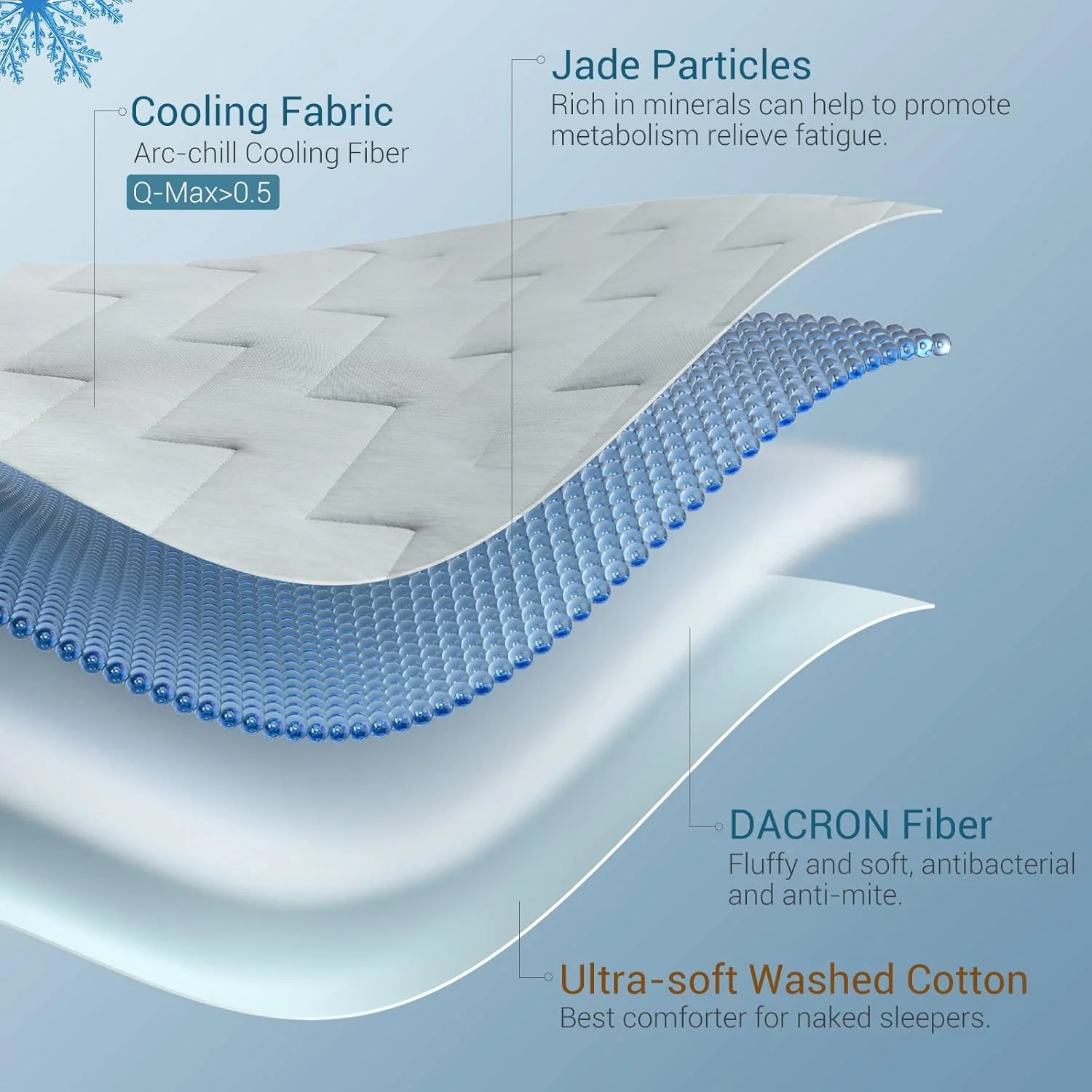 Elegear Cooling Comforter Light Grey Absorbs Body Heat to Keep Cool 150x200 NEW - Image 4