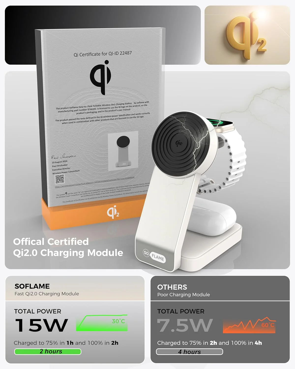 SOFLAME 3-in-1 Induction Chargers Foldable Magnetic Wireless Charger NEW - Image 3
