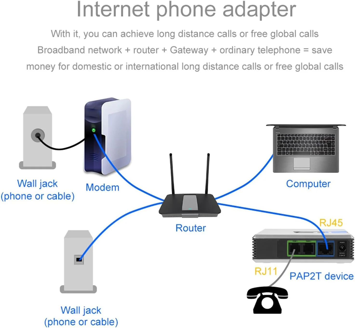 POENVFPO Unlocked Adapters VoIP Gateway Internet Phone Adapter with 2 Ports NEW - Image 7