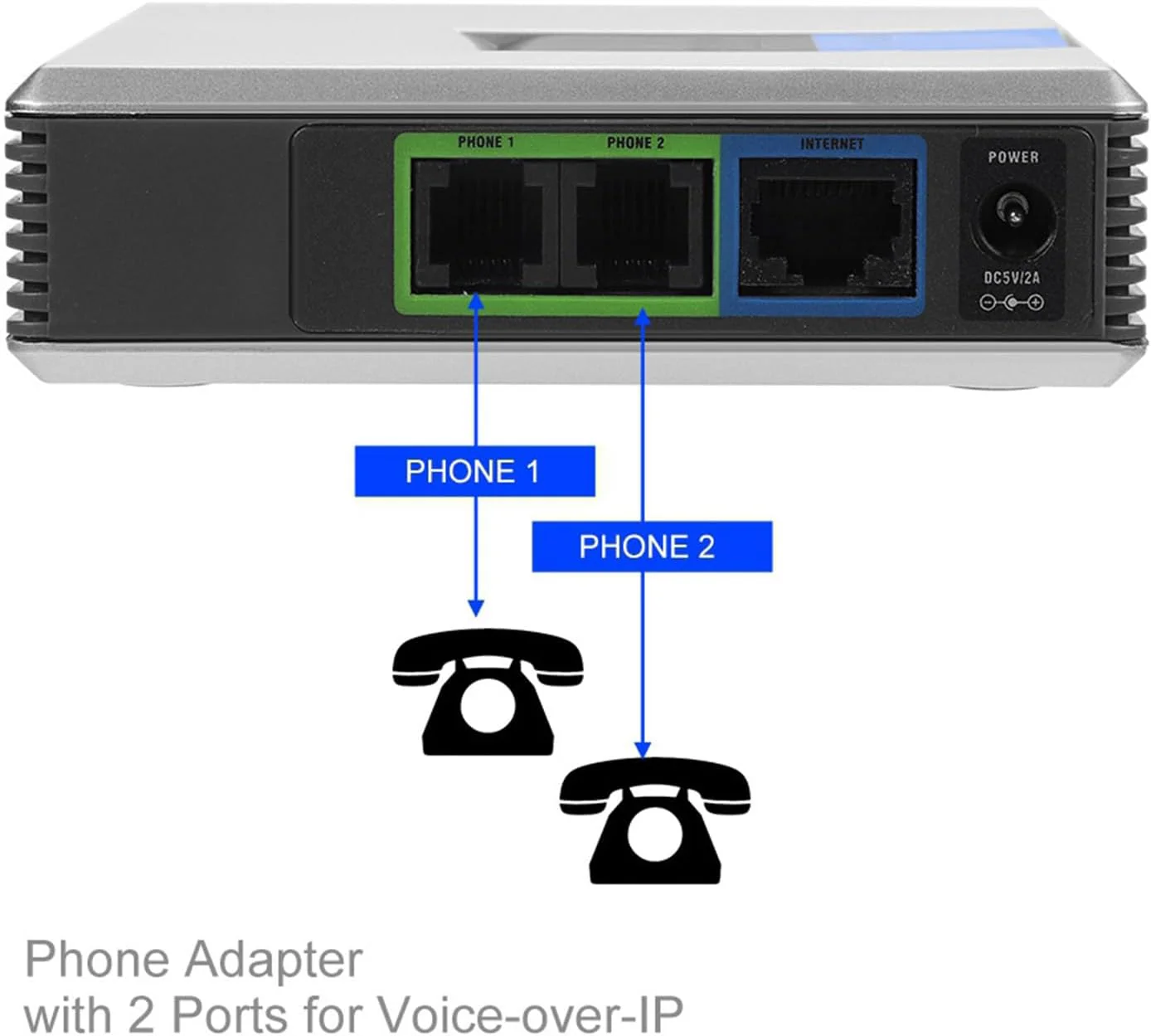 POENVFPO Unlocked Adapters VoIP Gateway Internet Phone Adapter with 2 Ports NEW - Image 9