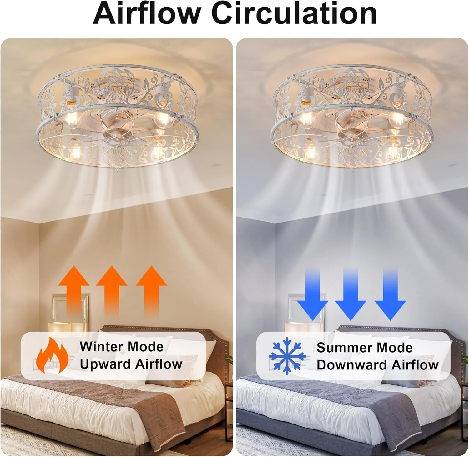 Caged Lights Ceiling Fan with Light 20 Inch Flush Mount Remote Control Size NEW - Image 3