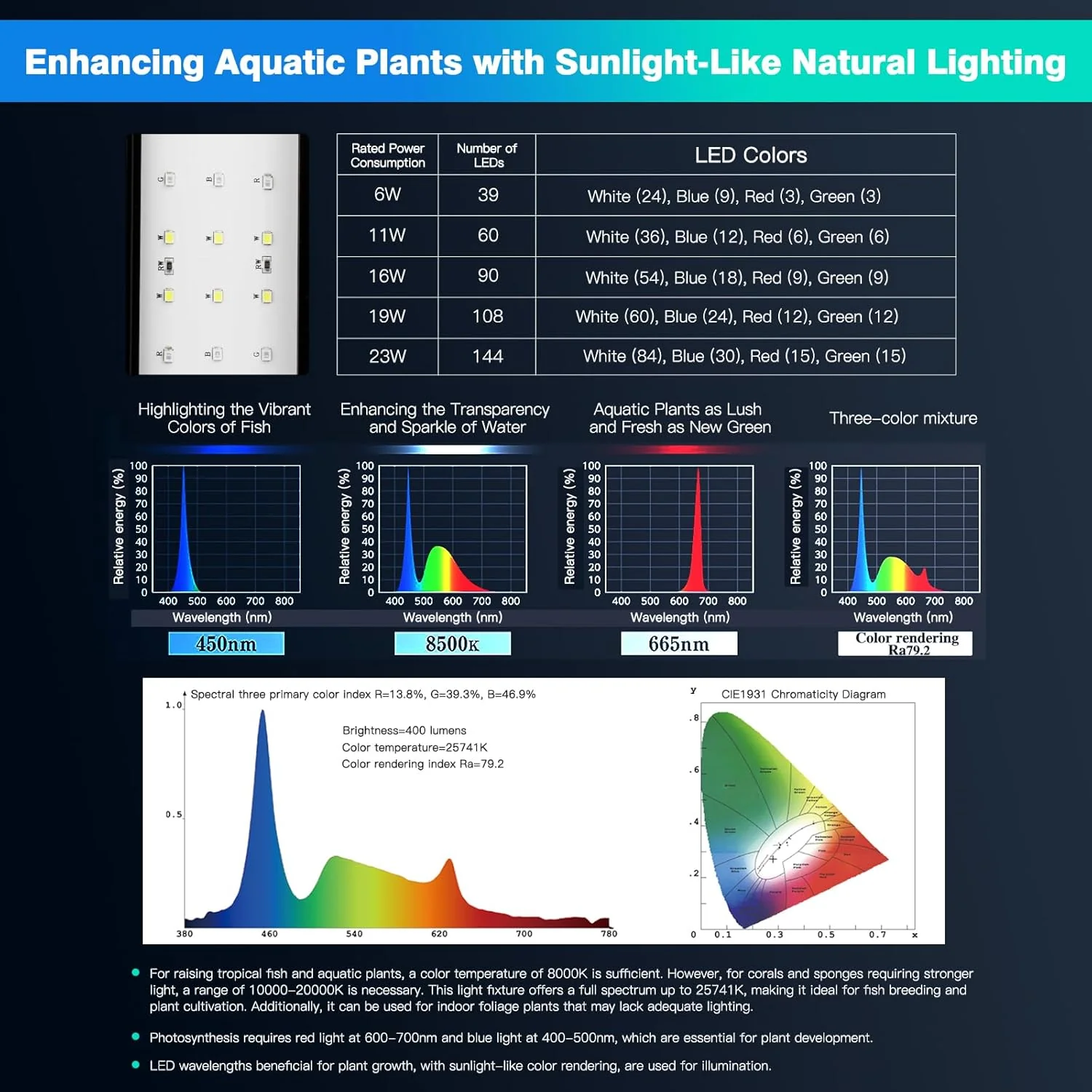 Aquarium LED Aquarium Lights Light for 11-18" / 30-45cm Aquariums, Black NEW - Image 5