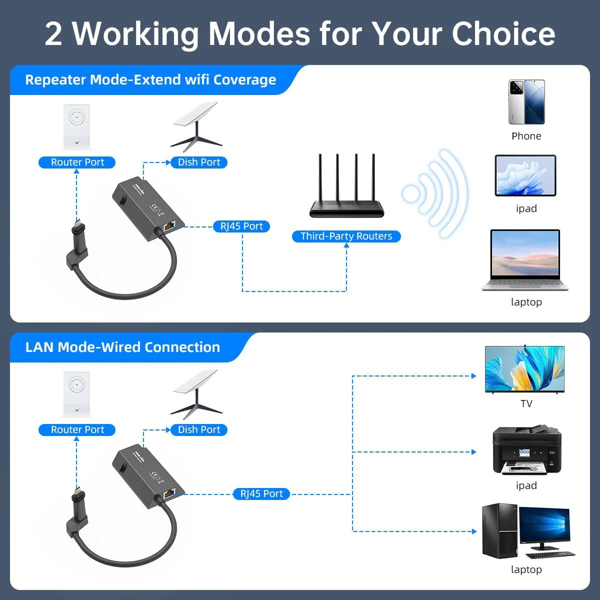 XTAR Starlink Standard USB Wired External Adapter for Computers Grey DEMO - Image 4