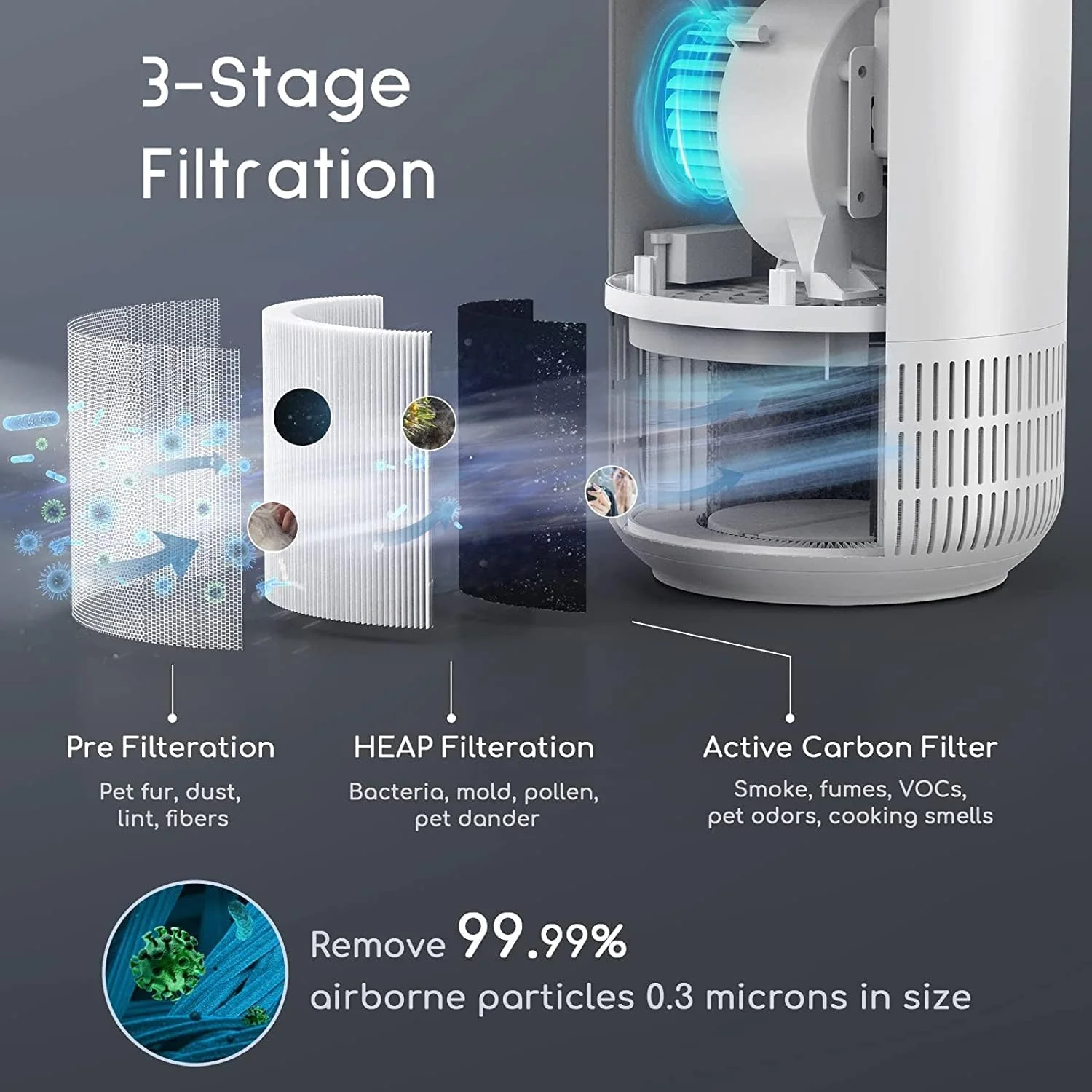 Afloia White Air Purifiers Air Purifier with Essential Oil Diffuser & H13 NEW - Image 2