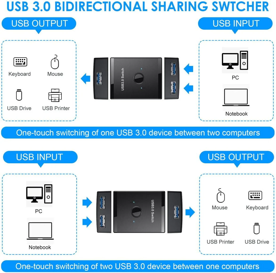 cablecc USB USB Hubs 3.0 Bidirectional KVM Switch Selector for Sharing 2 NEW - Image 4