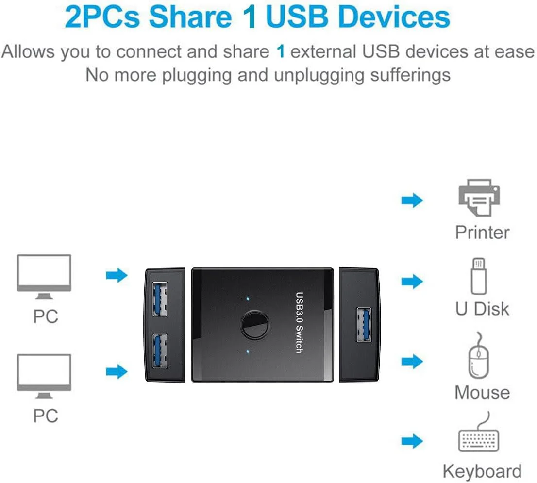 cablecc USB USB Hubs 3.0 Bidirectional KVM Switch Selector for Sharing 2 NEW - Image 5