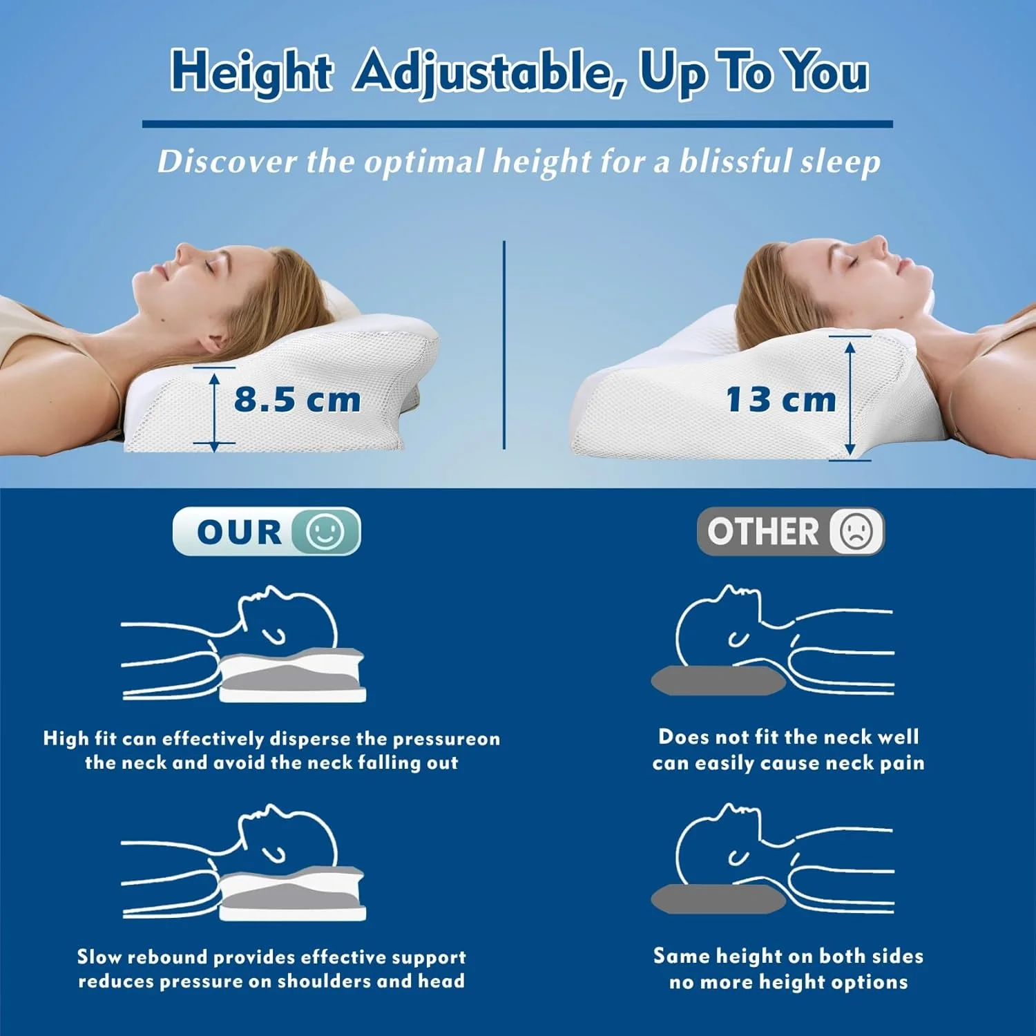 ForZzz Cooling Memory Foam Neck Pillow Ergonomic Cervical Pain Relief White NEW - Image 3