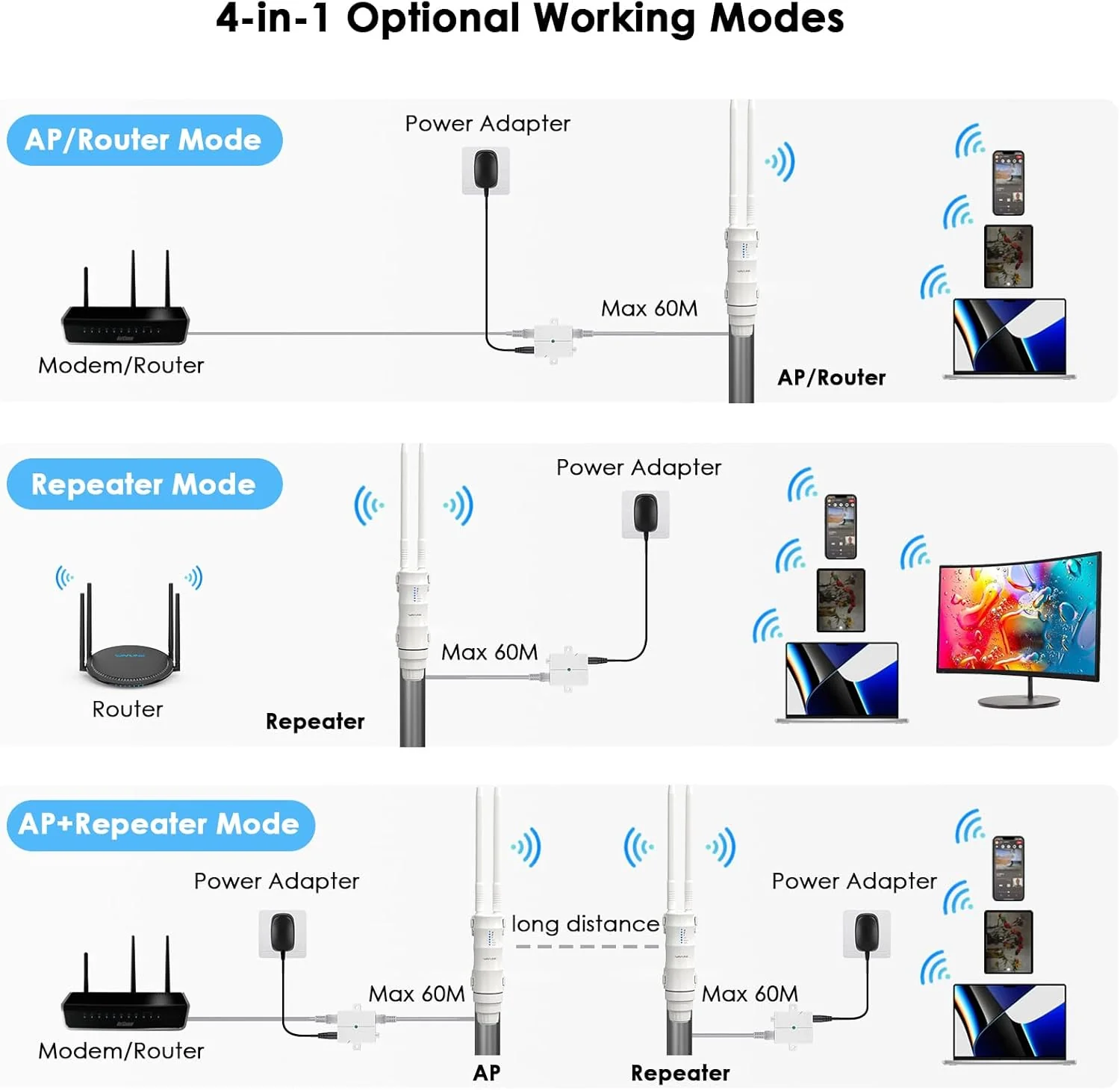 WAVLINK AC600 Outdoor Long Range Weatherproof WiFi Extender - Boost DEMO - Image 4