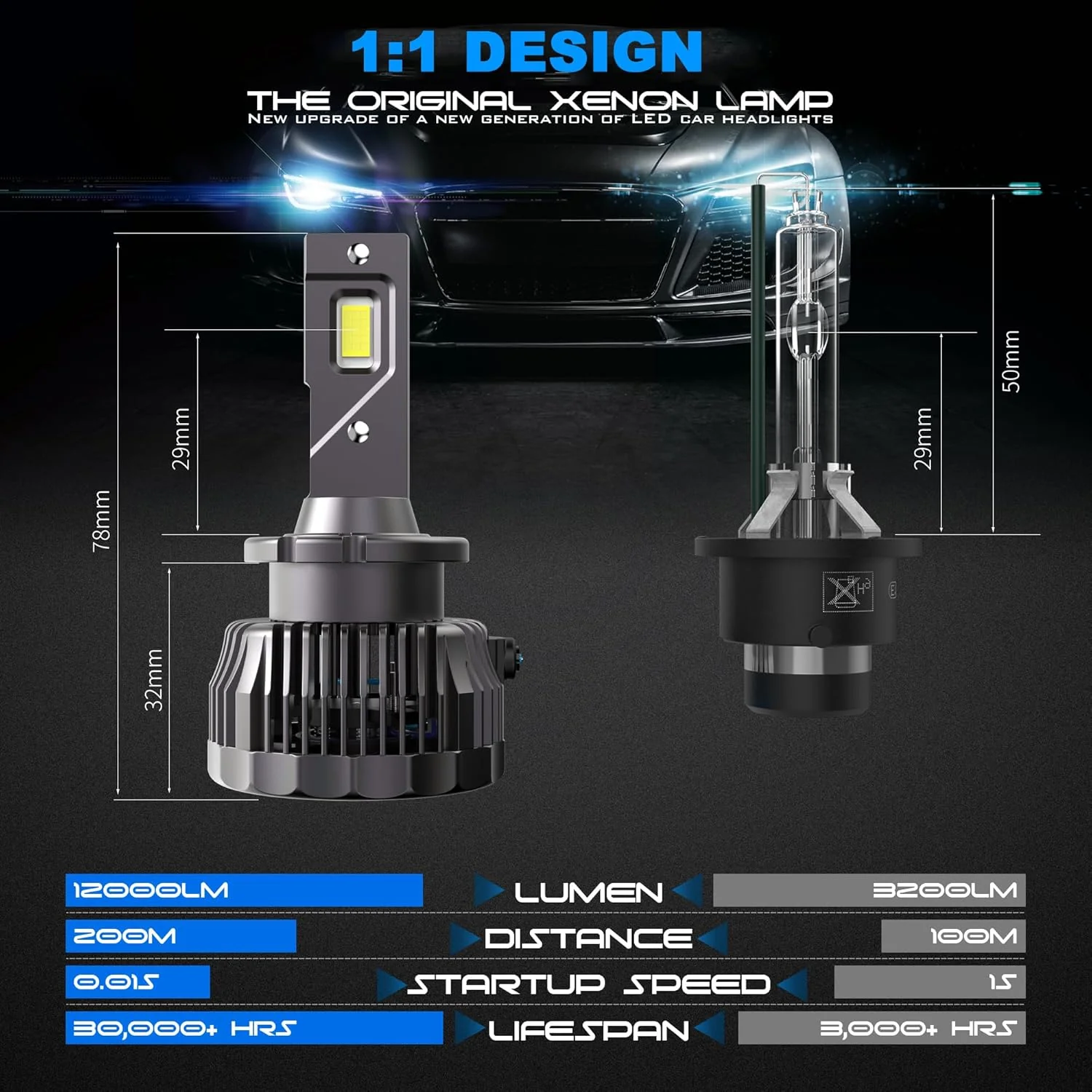 RUNEWAX LED Headlight Bulb 6500K High and Low Beam Conversion Kits Xenon HID NEW - Image 3