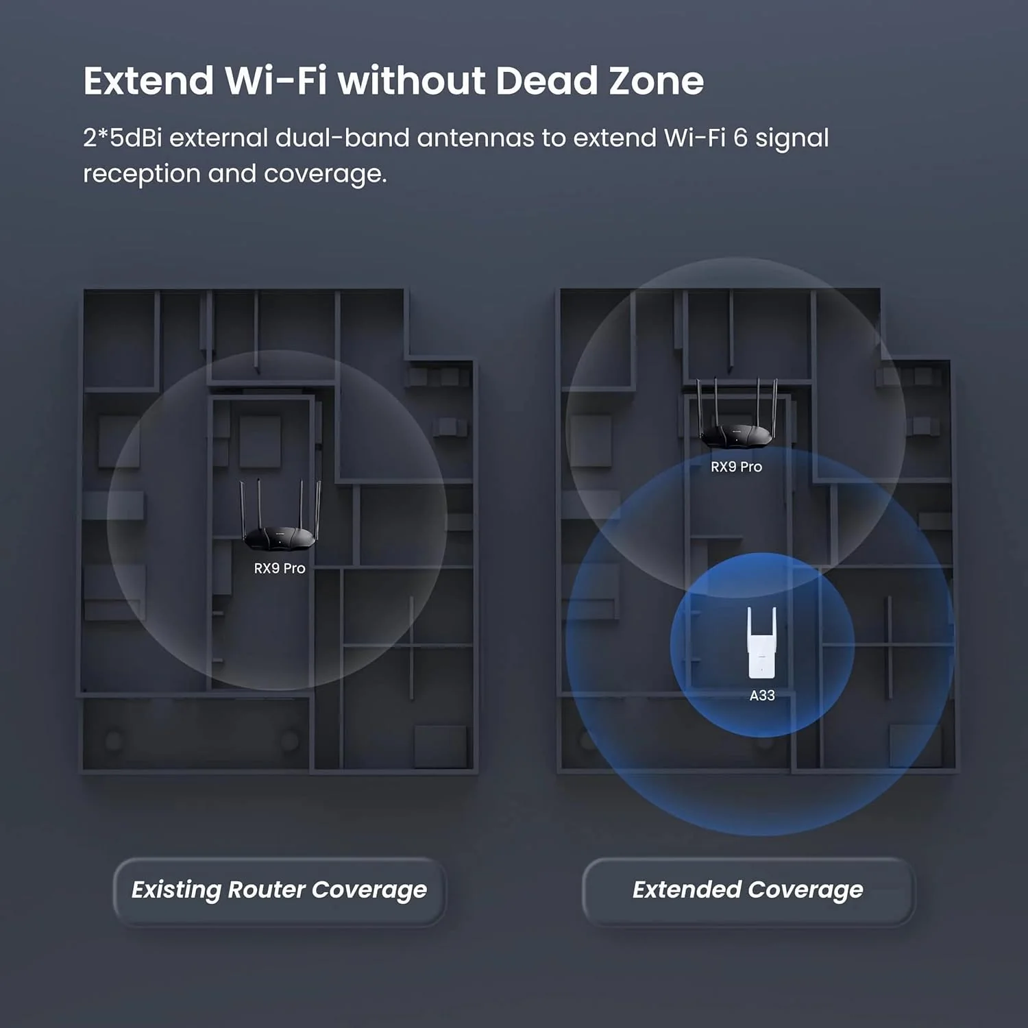 Tenda AX3000 A33 WiFi 6 Dual Band Gigabit Range Extender Repeater, White DEMO - Image 9