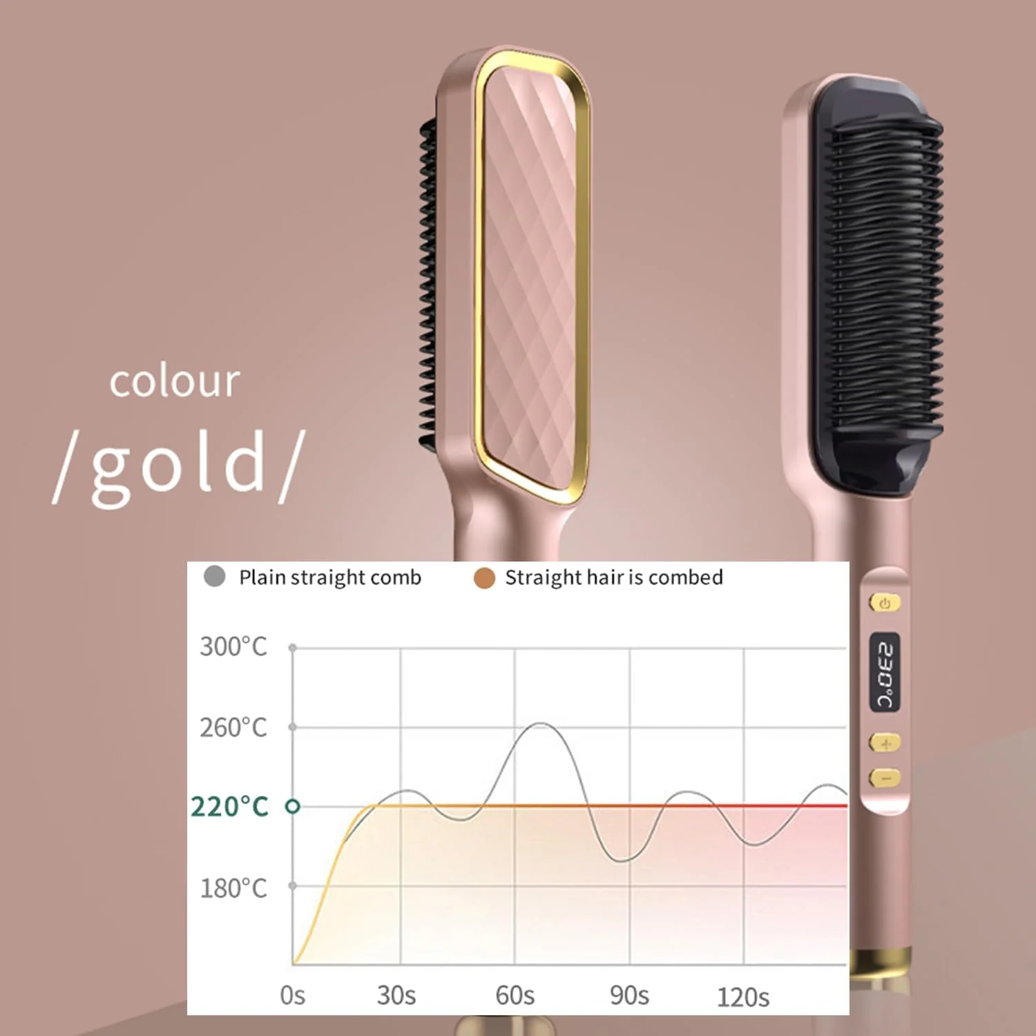 Hair Straightener Brush with Fast Heating Ceramic PTC Rose Gold One Size DEMO - Image 4