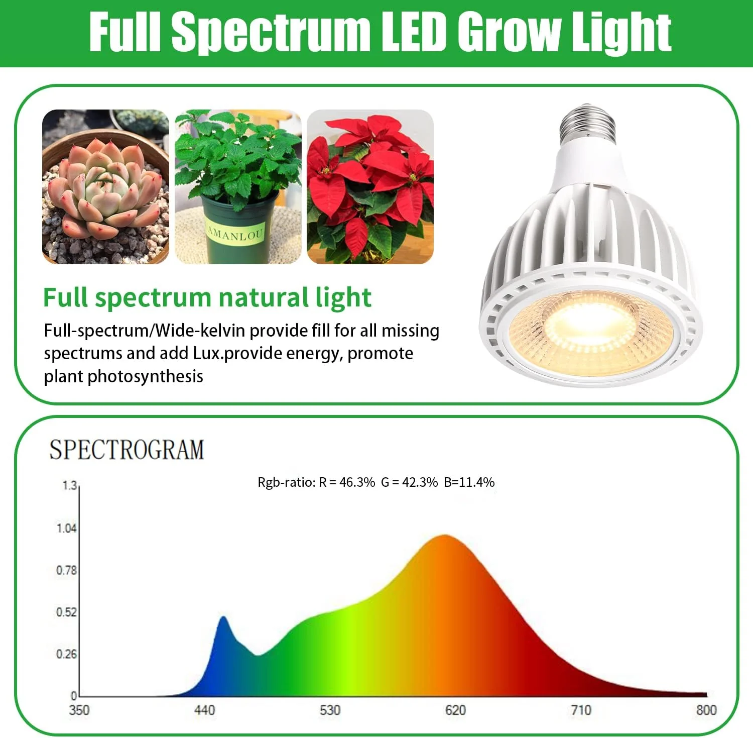 3000 Kelvin Full Spectrum LED Grow Light Bulb for Indoor Plants NEW - Image 3