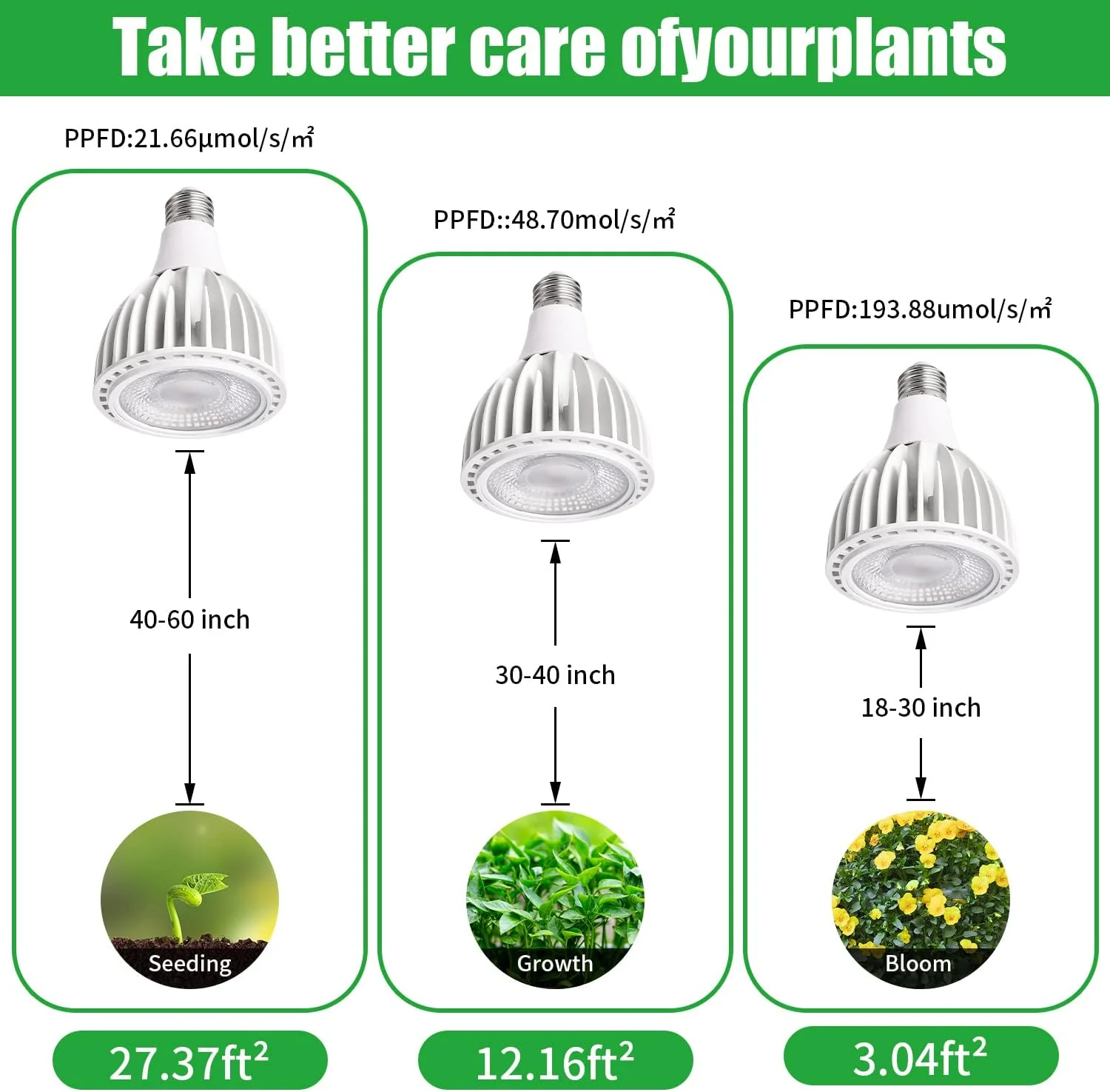 3000 Kelvin Full Spectrum LED Grow Light Bulb for Indoor Plants NEW - Image 4