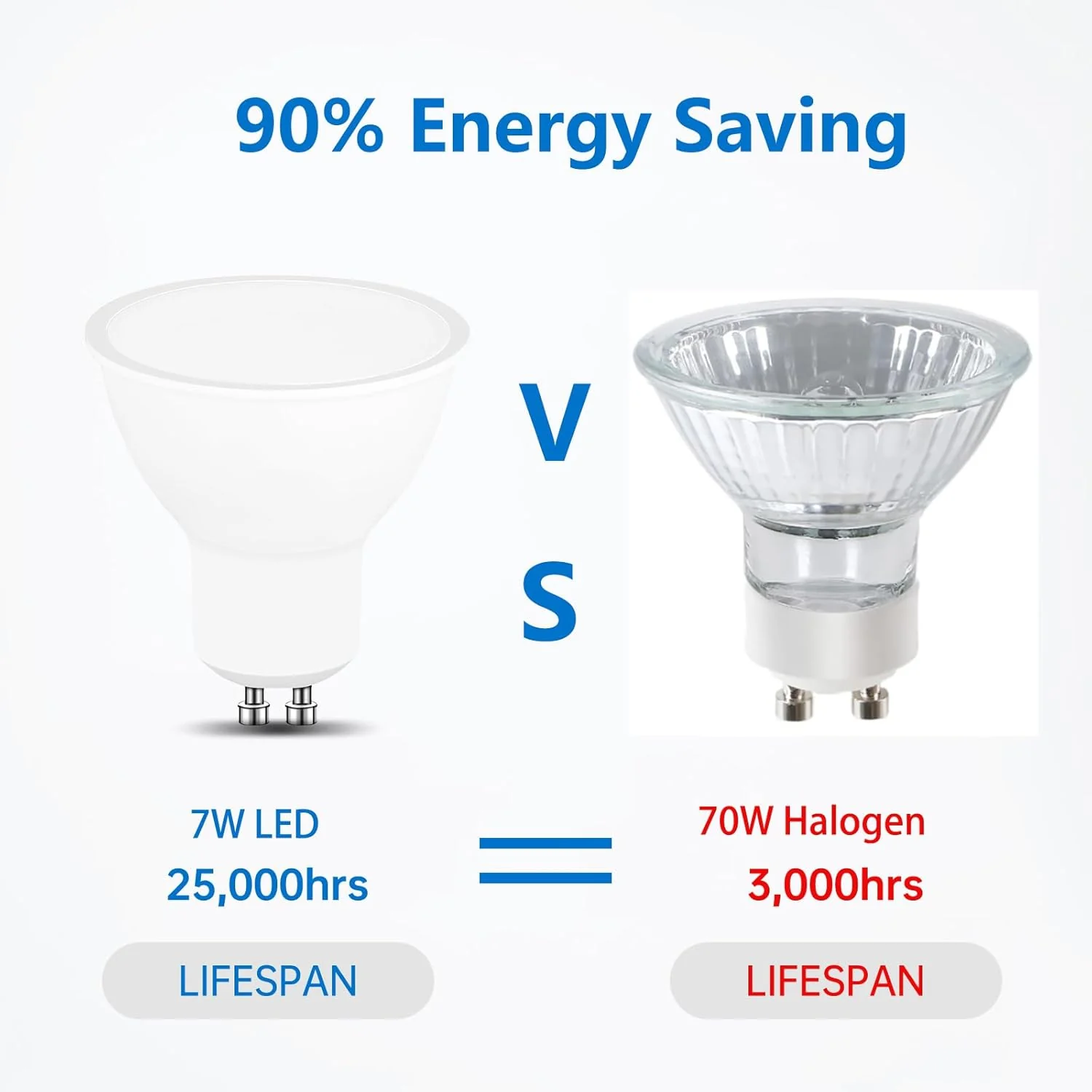Noger 4000K Natural White Dimmable LED Light Bulbs, 10 Pack, 60W Equivalent DEMO - Image 4