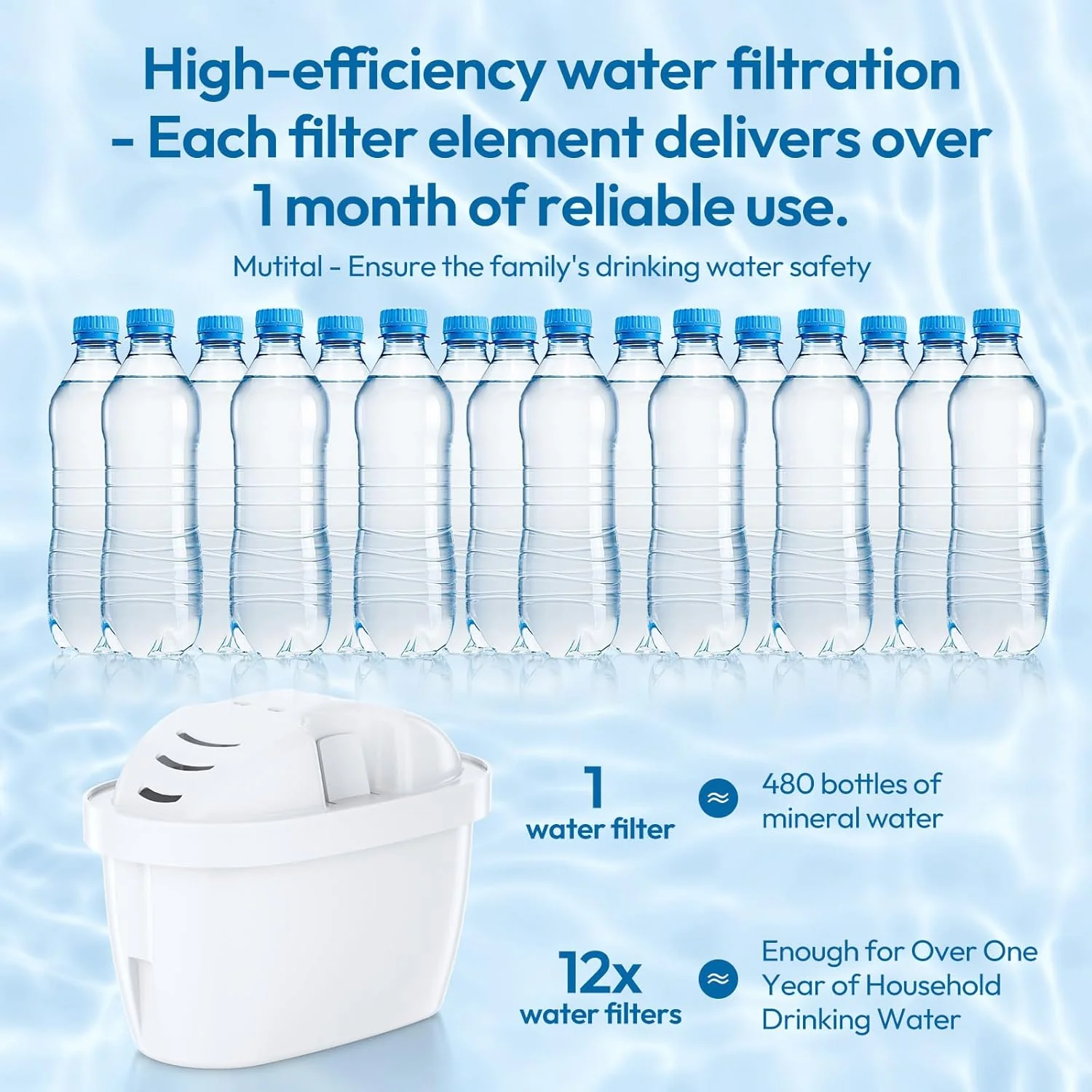 Mutital Water Filter Cartridges for Brita Maxtra+ Marella Aluna Navelia DEMO - Image 2