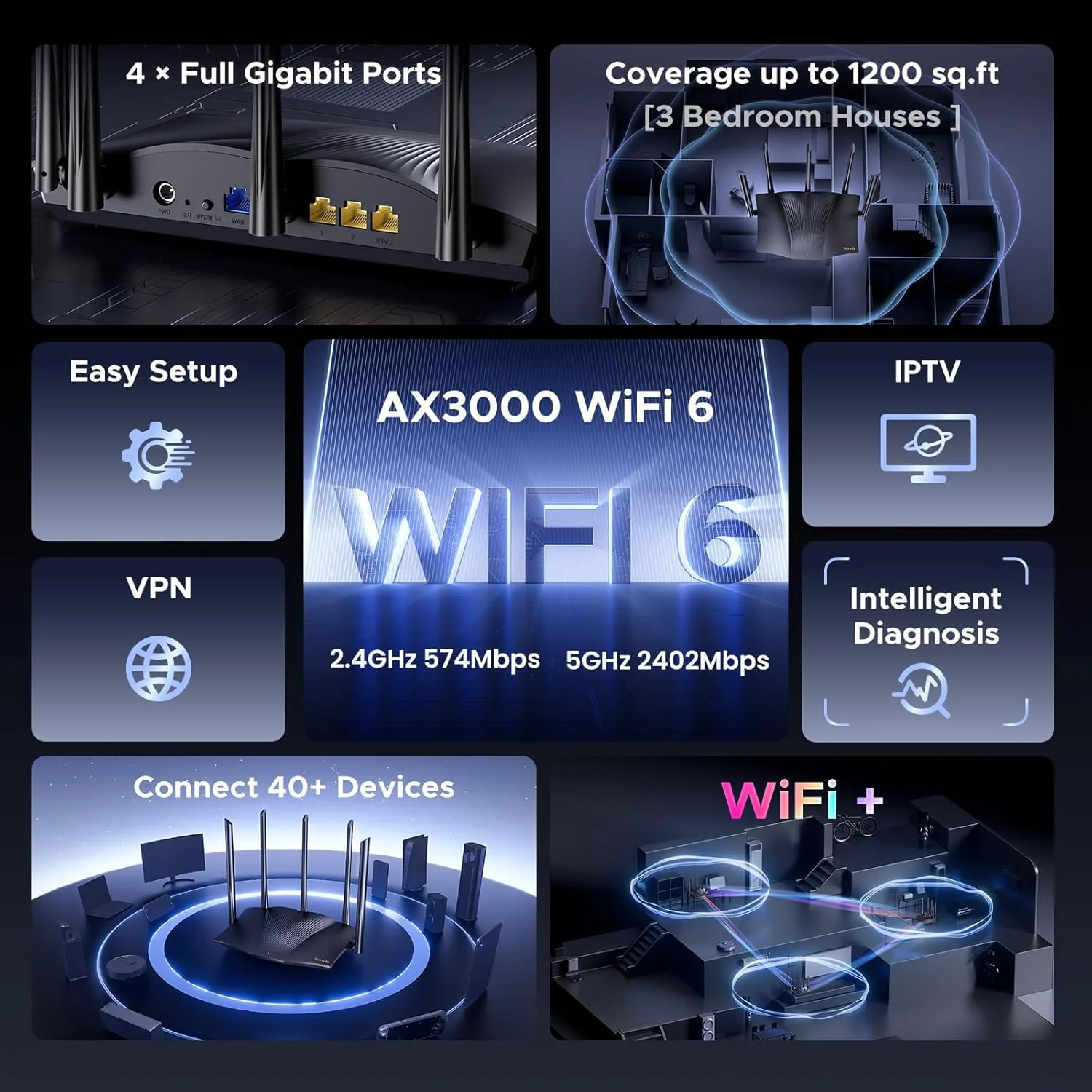 Tenda AX3000 Routers Dual Band Gigabit WiFi 6 Router, Up to 3 Gbps DEMO - Image 2