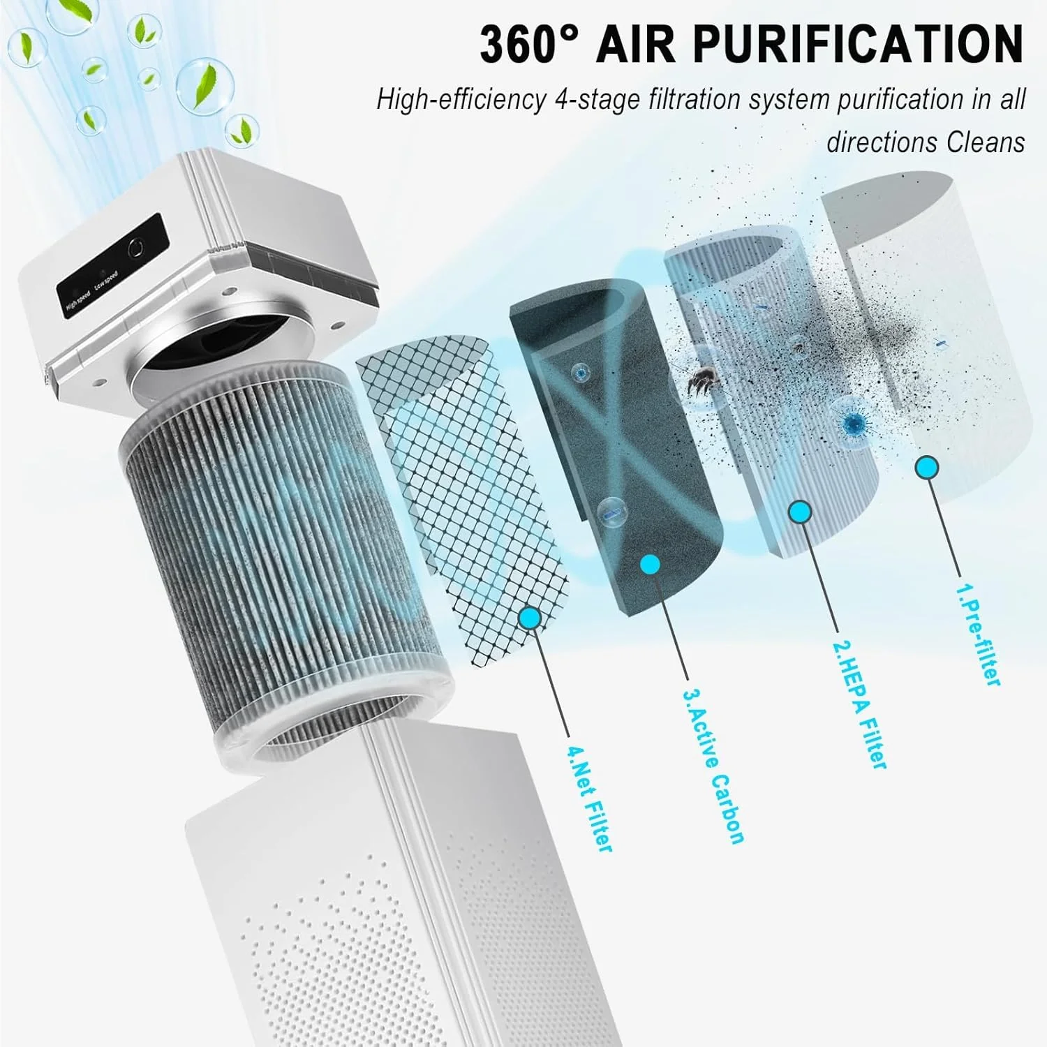 White HEPA Air Purifiers Air Purifier for Home Bedroom - Powerful Cleaner NEW - Image 2