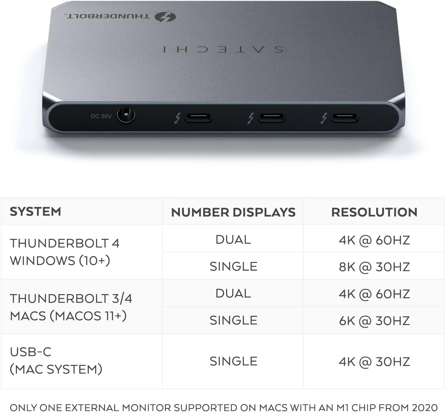 Satechi 5-in-1 USB Hubs Thunderbolt 4 Slim Hub Docking Station 8K Dual 4K NEW - Image 3