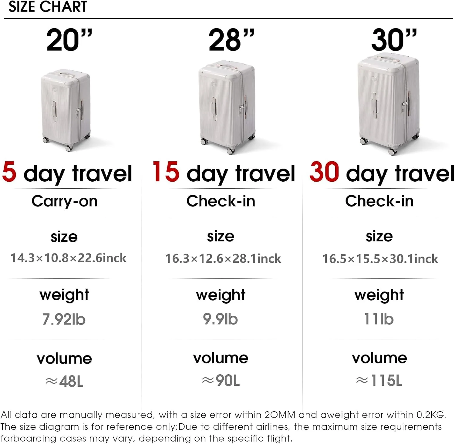LIGHTGO Unisex Aerospace-Grade Hardshell Suitcases Durable Travel Grey NEW - Image 8